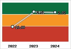 Capacité de remboursement