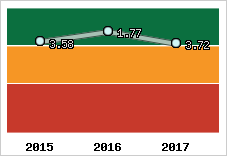 Capacité de remboursement