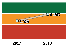 Capacité d'autofinancement