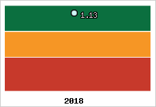 Capacité de remboursement