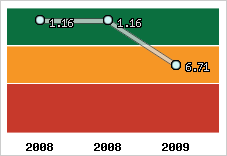 Capacité de remboursement