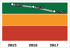 Capacité de remboursement