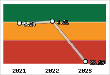 Capacité de remboursement
