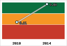 Capacité de remboursement