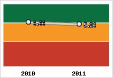 Capacité de remboursement