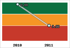 Capacité de remboursement