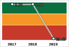 Capacité de remboursement