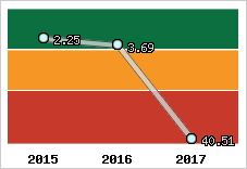 Capacité de remboursement
