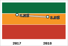 Capacité d'autofinancement
