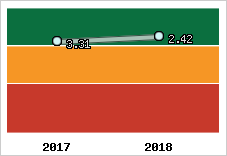 Capacité de remboursement