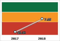 Capacité de remboursement