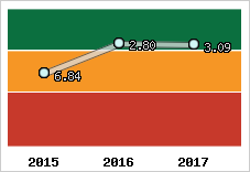 Capacité de remboursement