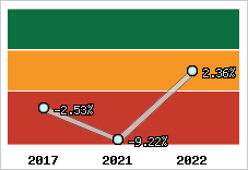 Capacité d'autofinancement