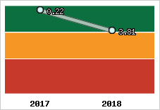 Capacité de remboursement