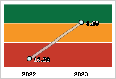 Capacité de remboursement