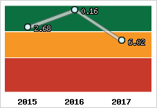 Capacité de remboursement