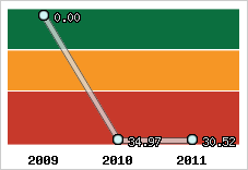 Capacité de remboursement