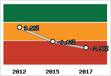 Capacité d'autofinancement