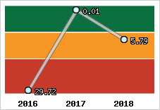 Capacité de remboursement