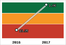 Capacité de remboursement
