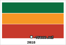 Rentabilité de l'exploitation