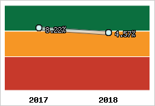 Capacité d'autofinancement