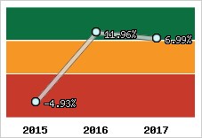 Capacité d'autofinancement