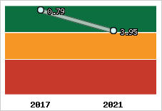 Capacité de remboursement