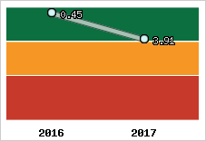 Capacité de remboursement