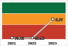 Capacité de remboursement