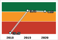 Capacité de remboursement