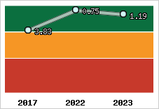 Capacité de remboursement