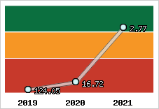 Capacité de remboursement