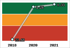 Capacité de remboursement