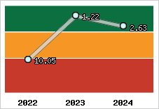 Capacité de remboursement