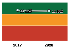 Capacité d'autofinancement