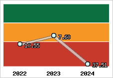 Capacité de remboursement