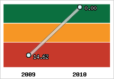 Capacité de remboursement