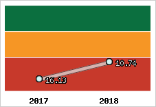 Capacité de remboursement