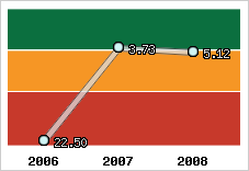 Capacité de remboursement