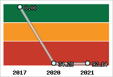 Capacité de remboursement