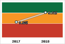 Capacité d'autofinancement