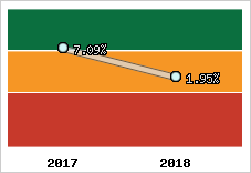 Capacité d'autofinancement