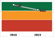 Capacité de remboursement