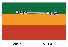 Capacité de remboursement