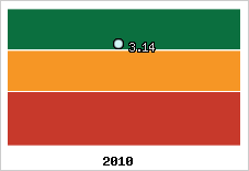 Capacité de remboursement