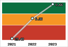 Capacité de remboursement