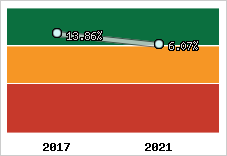 Capacité d'autofinancement