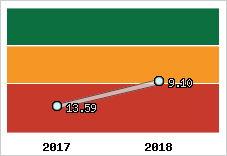 Capacité de remboursement