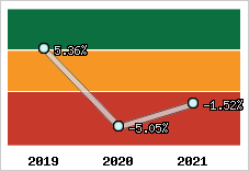 Capacité d'autofinancement